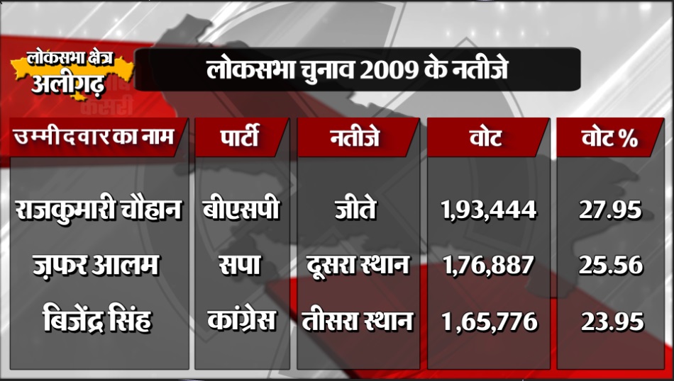 PunjabKesari