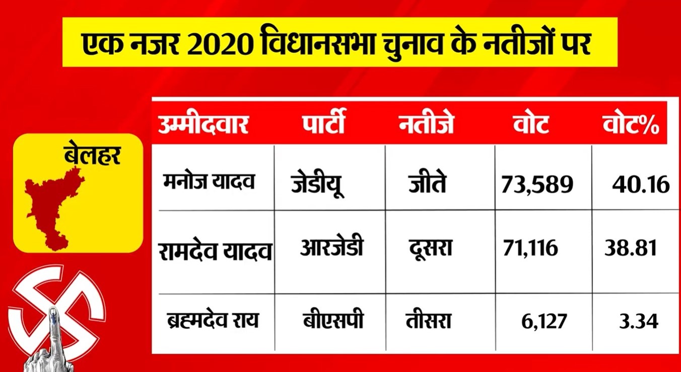 PunjabKesari
