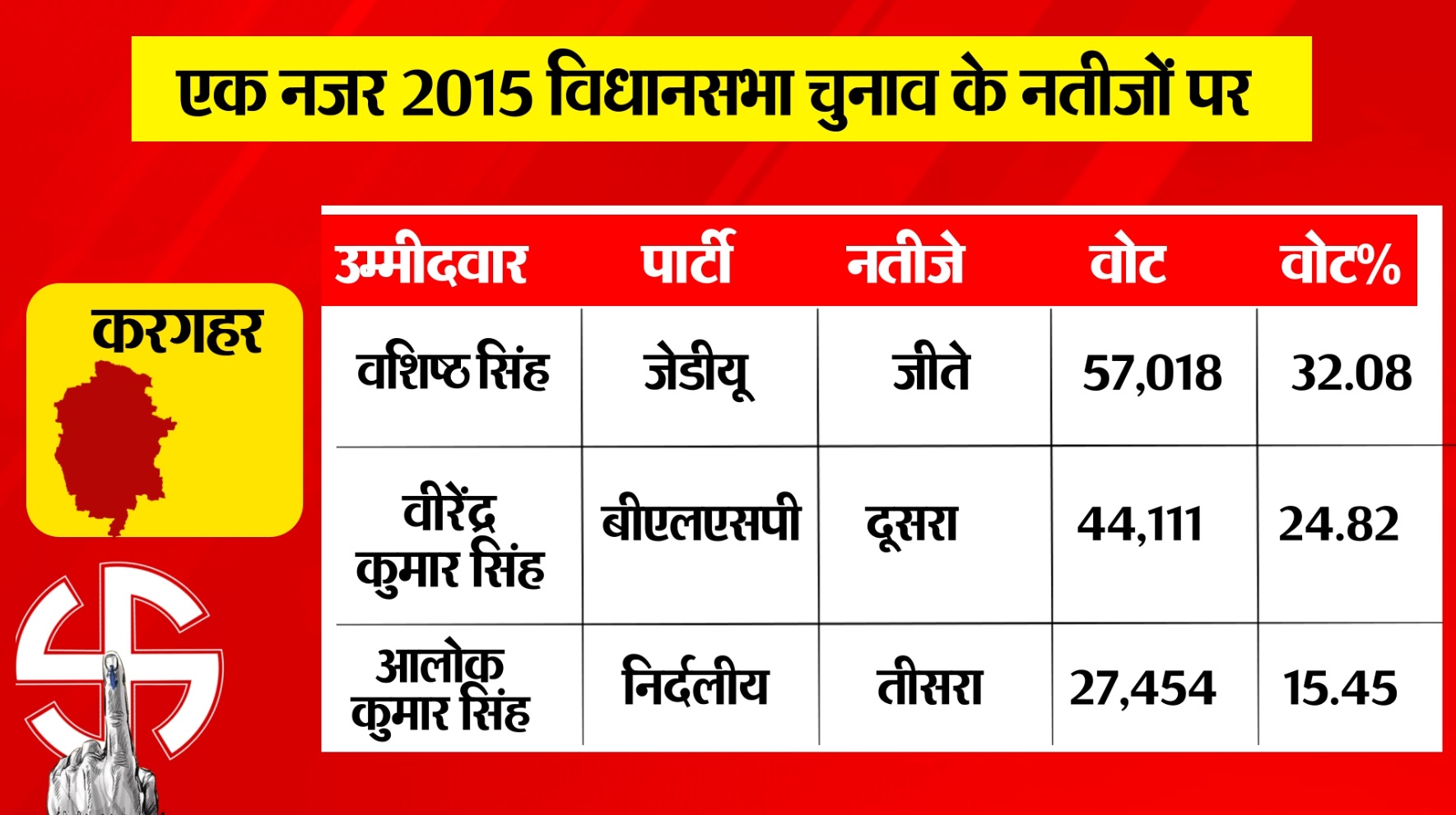 PunjabKesari