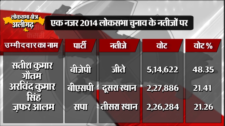 PunjabKesari