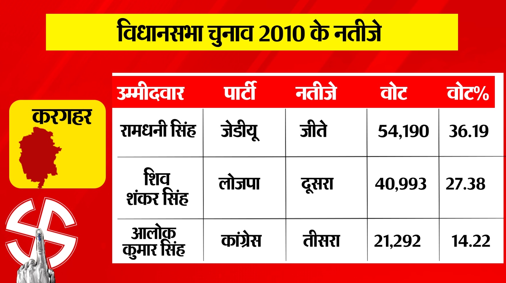 PunjabKesari