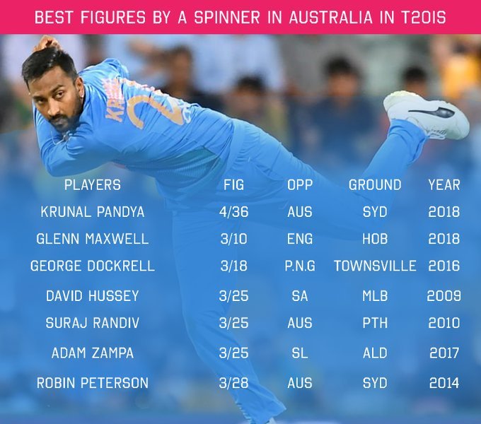 Krunal Pandya INDvsAUS