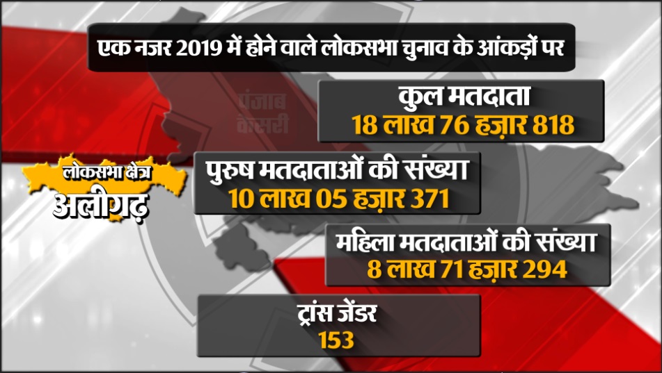 PunjabKesari