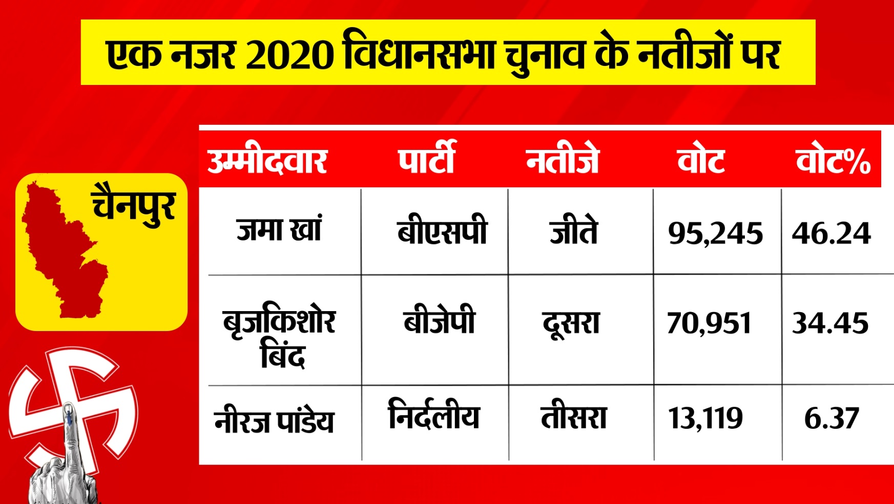 PunjabKesari