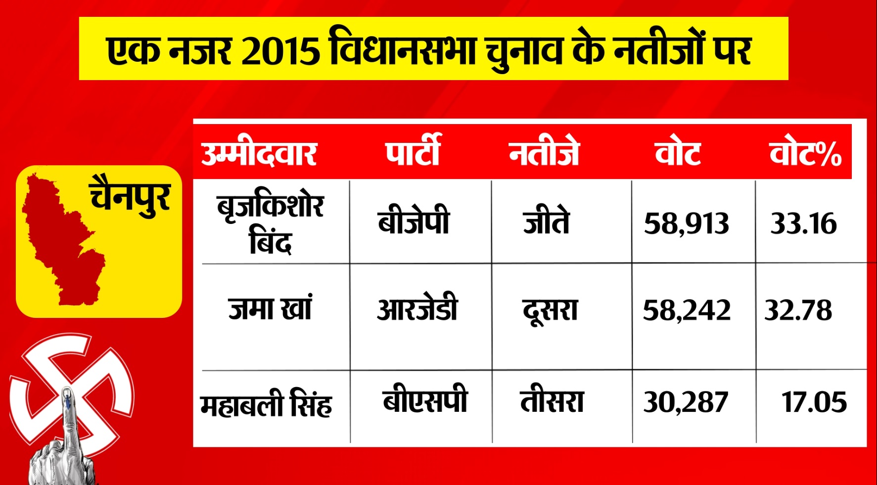 PunjabKesari