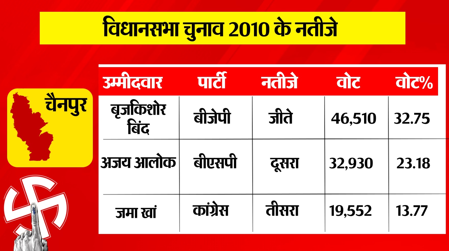 PunjabKesari