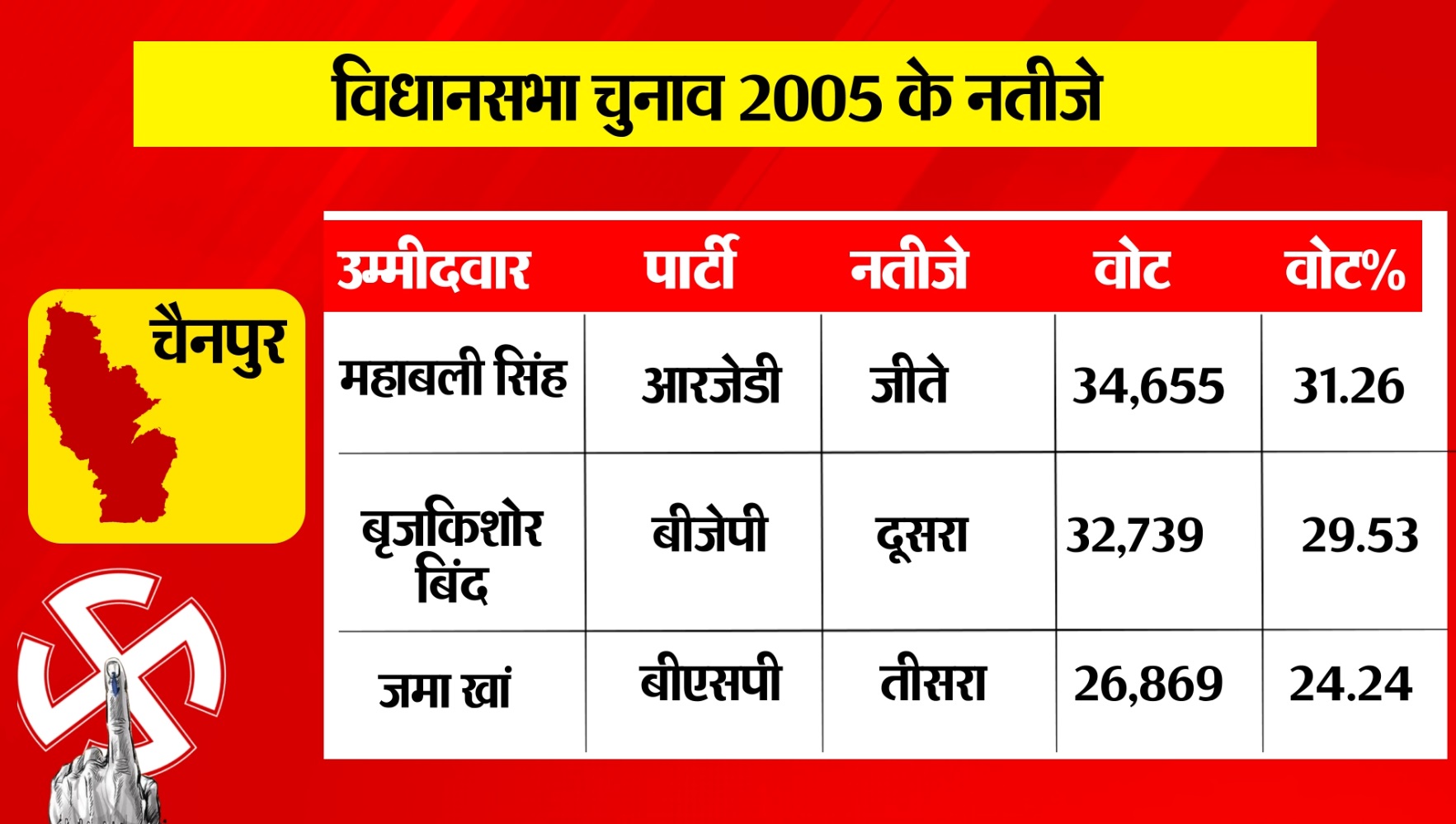 PunjabKesari