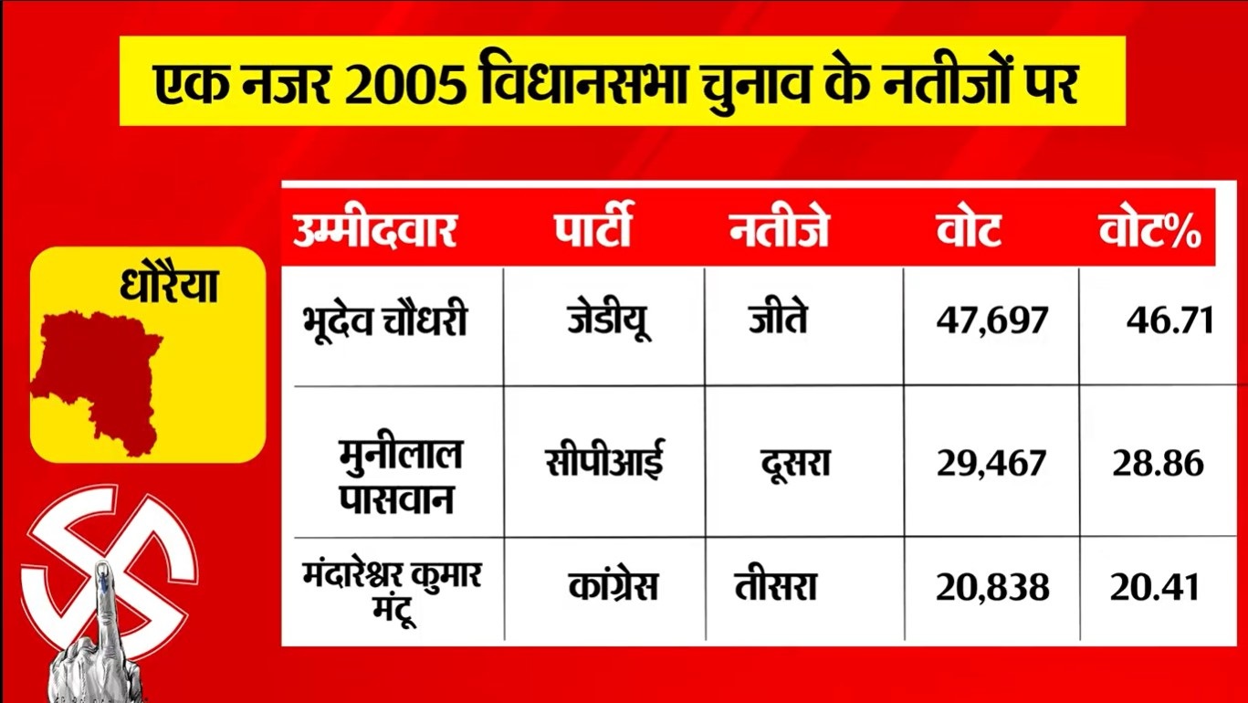 PunjabKesari