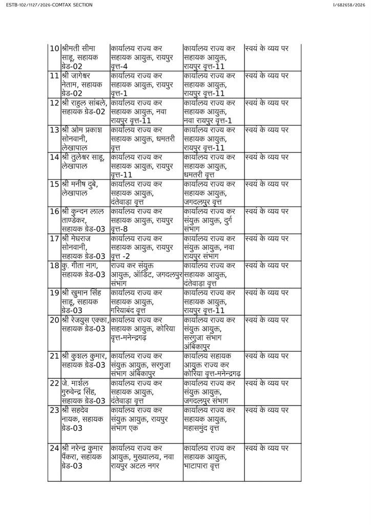 PunjabKesari