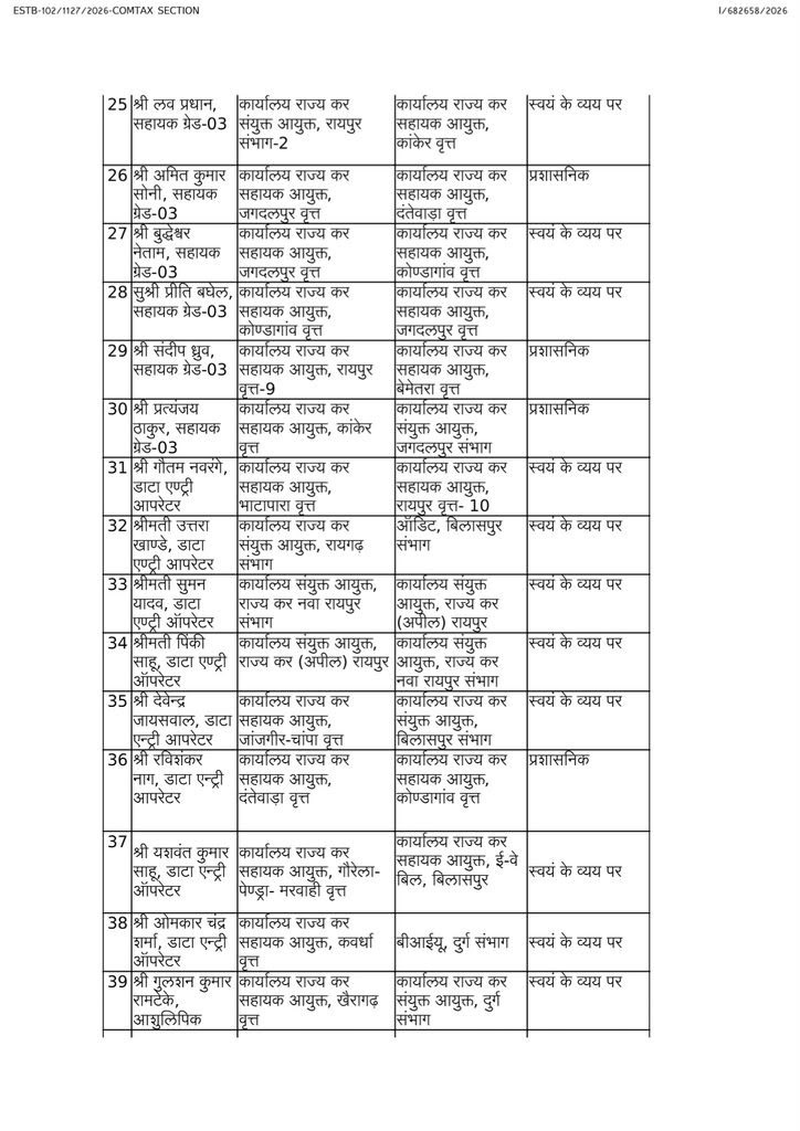 PunjabKesari
