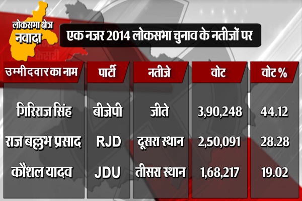 PunjabKesari