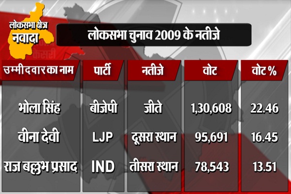 PunjabKesari