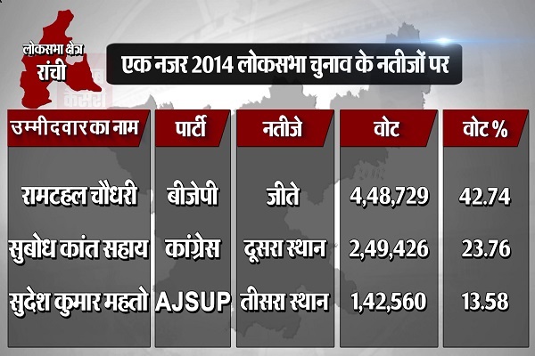 PunjabKesari