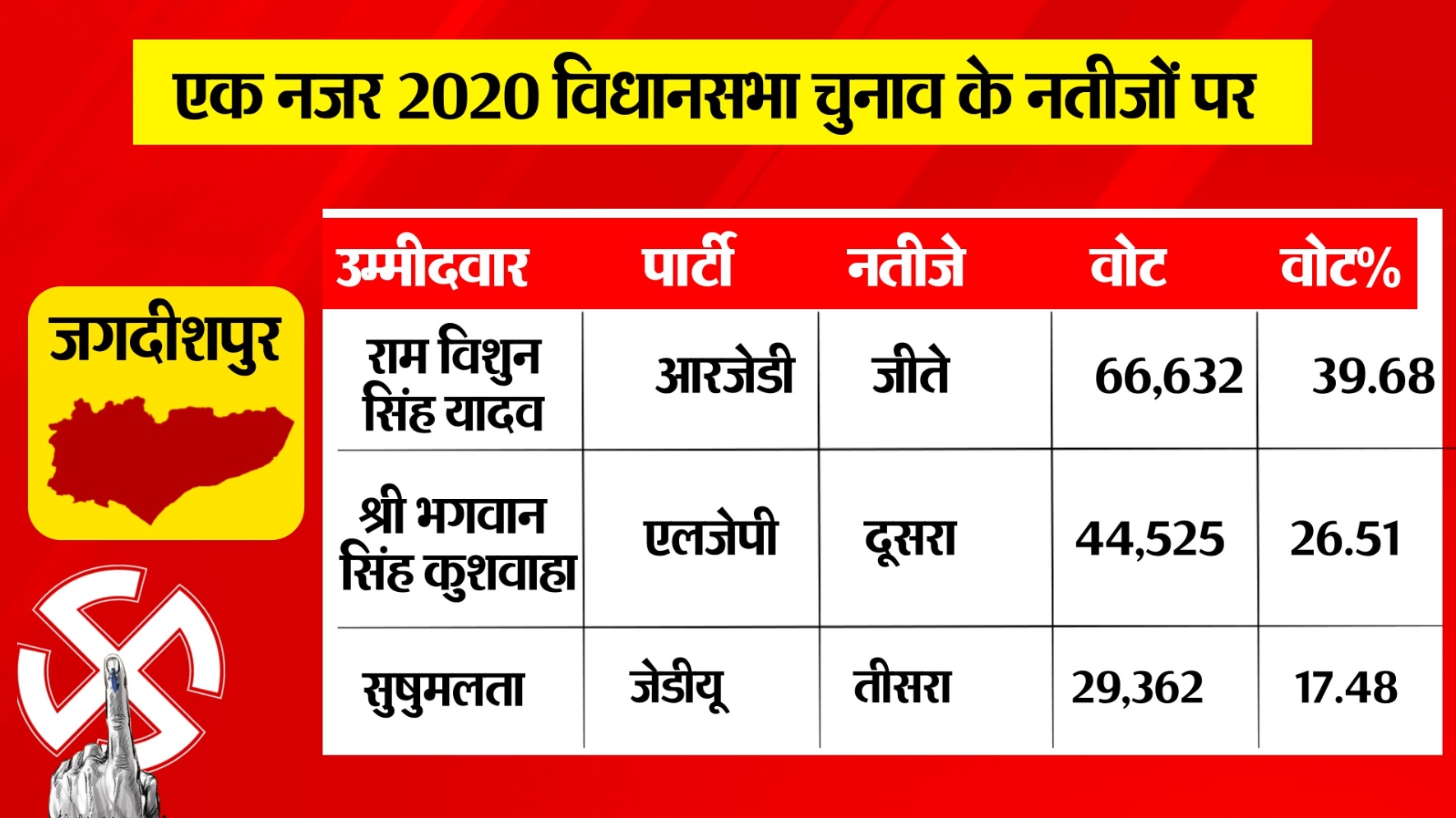 PunjabKesari