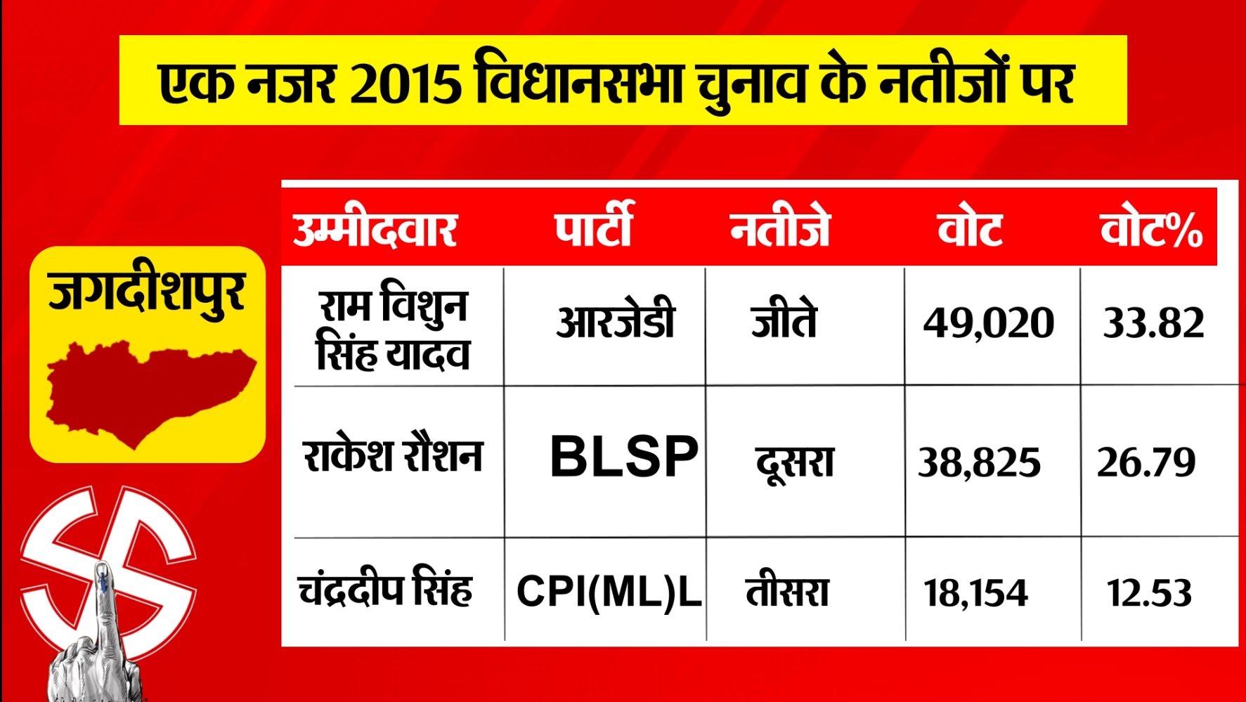 PunjabKesari
