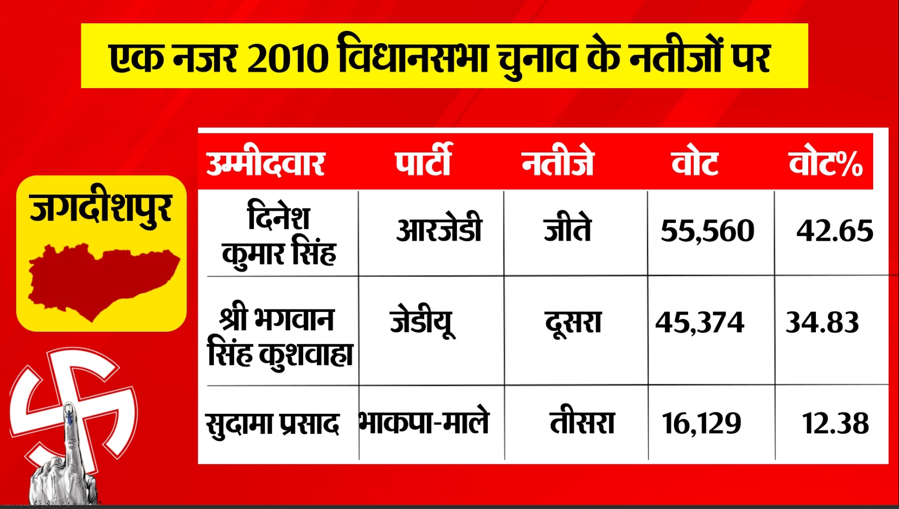 PunjabKesari