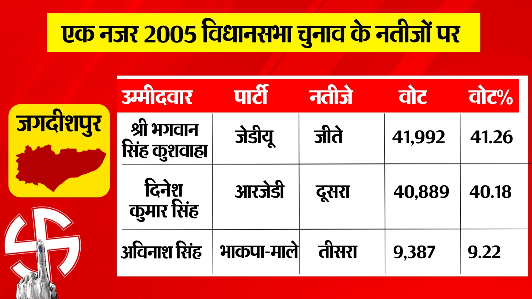 PunjabKesari