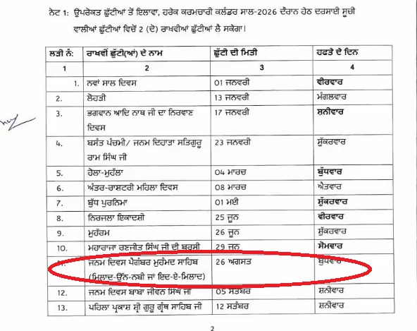 PunjabKesari