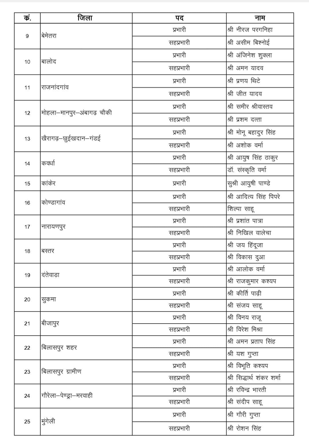 PunjabKesari