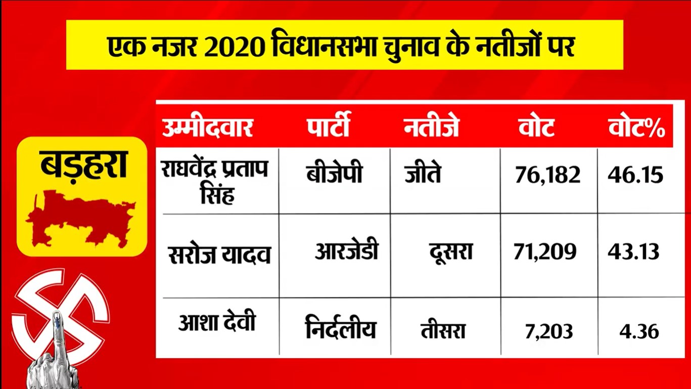 PunjabKesari