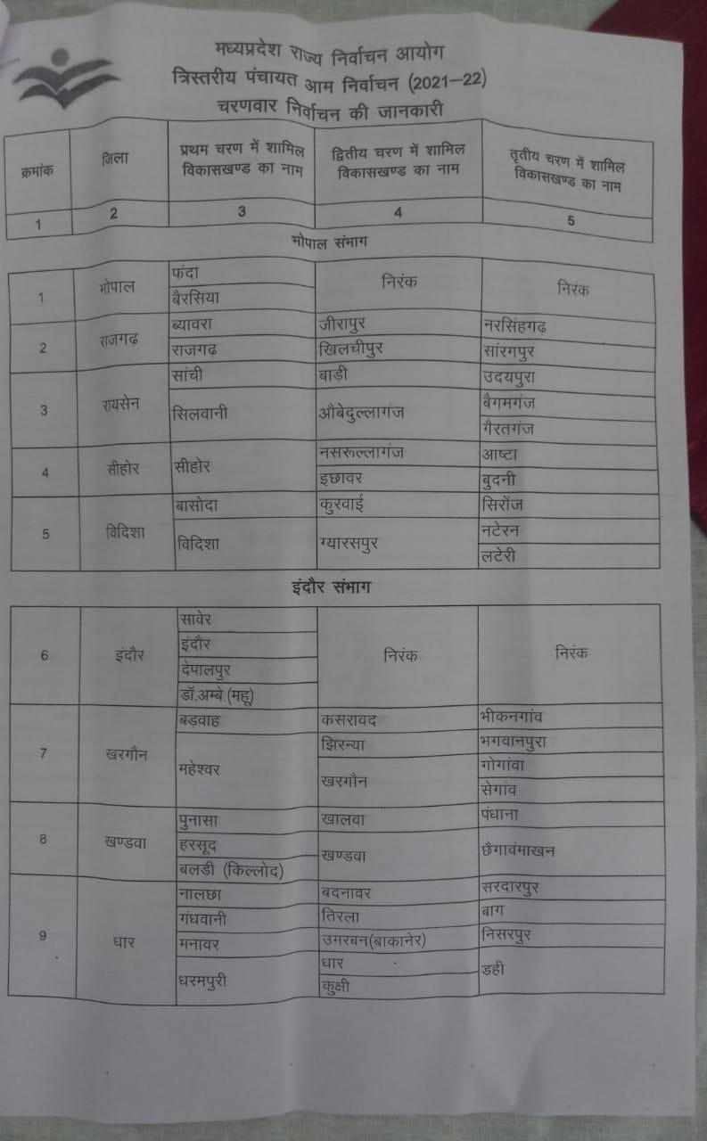 PunjabKesari