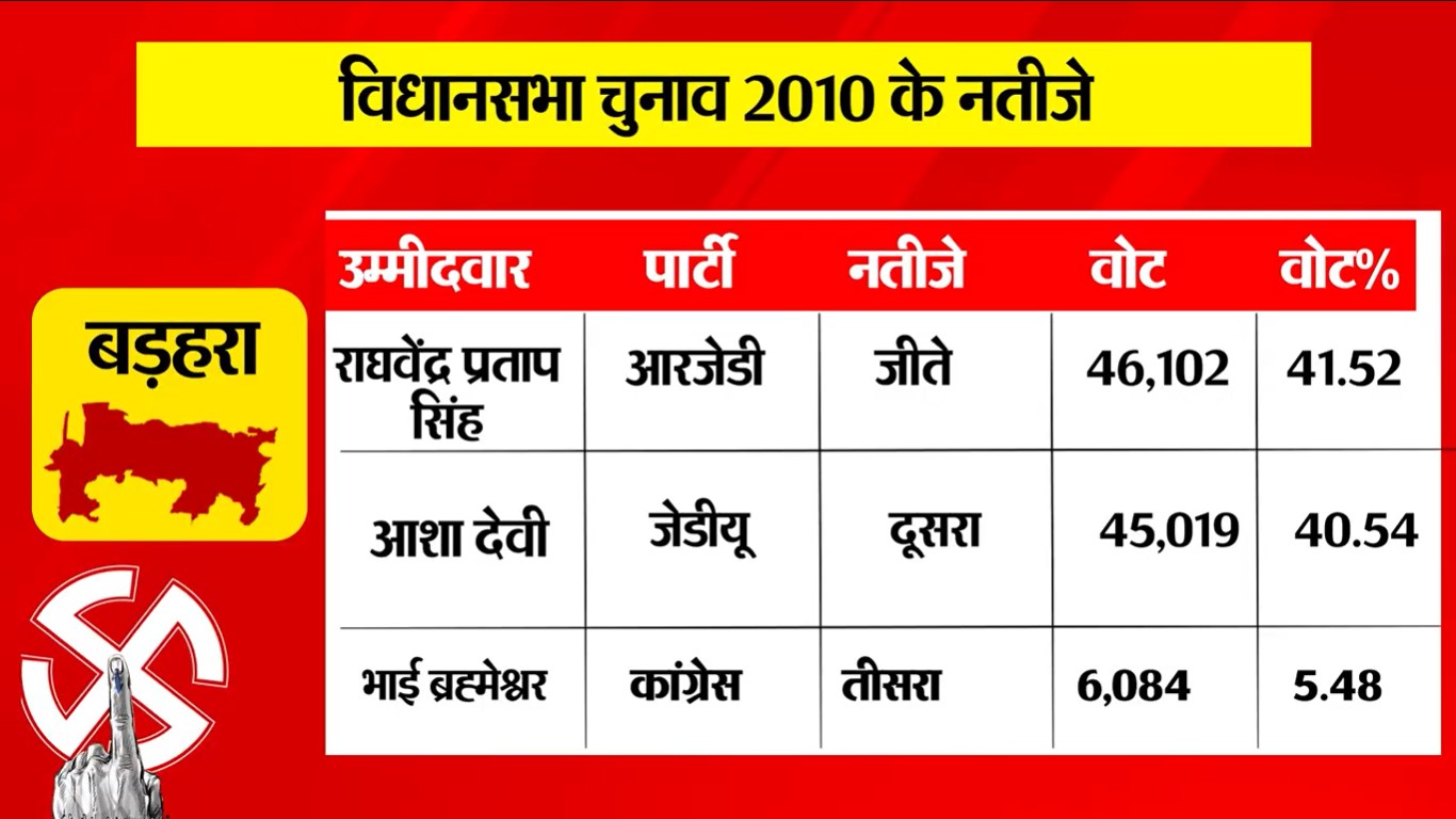 PunjabKesari