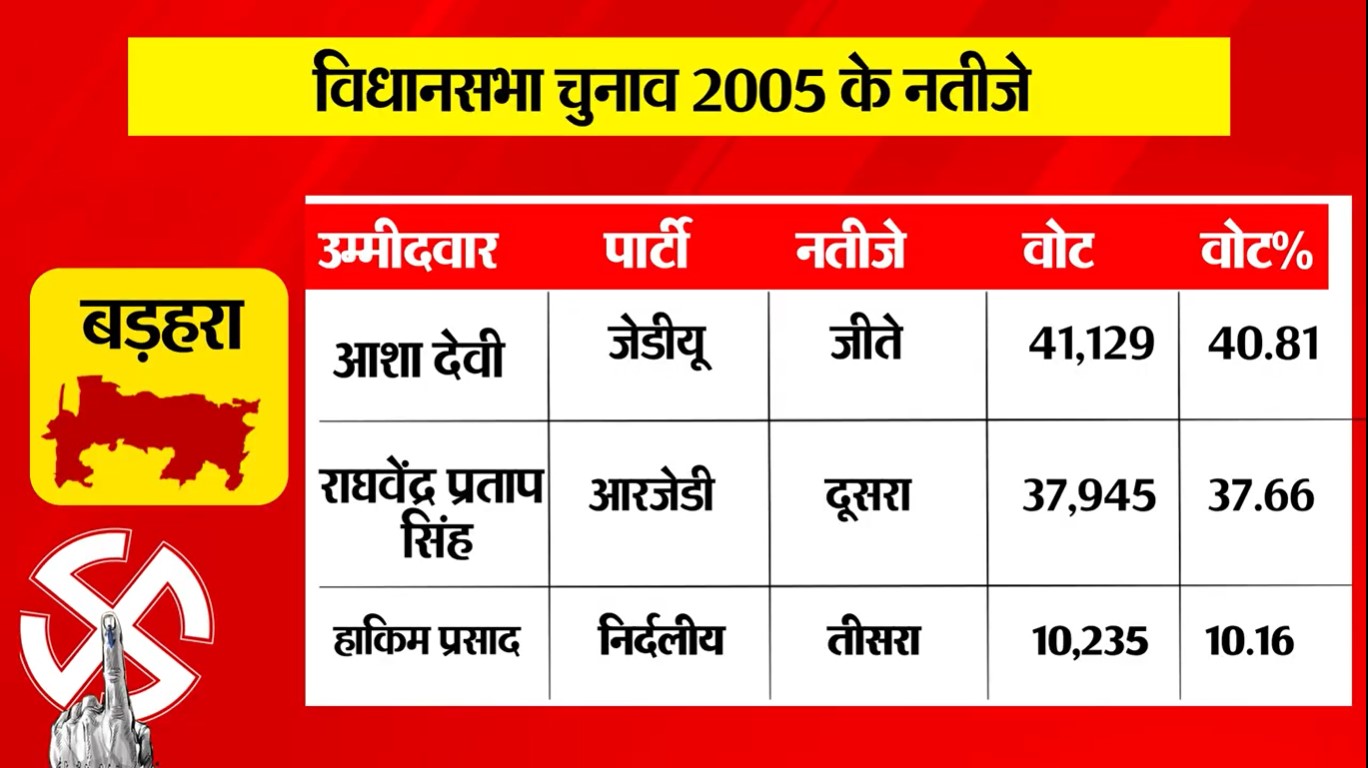 PunjabKesari