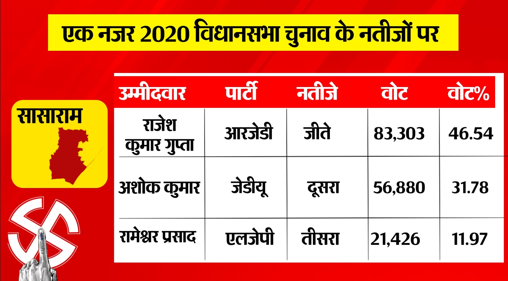 PunjabKesari