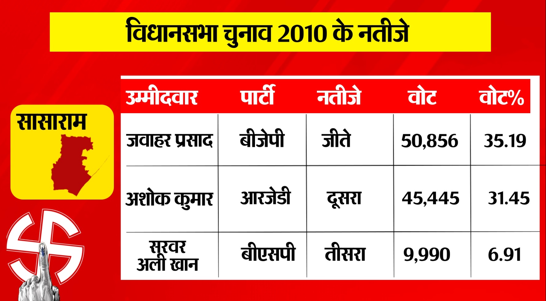 PunjabKesari