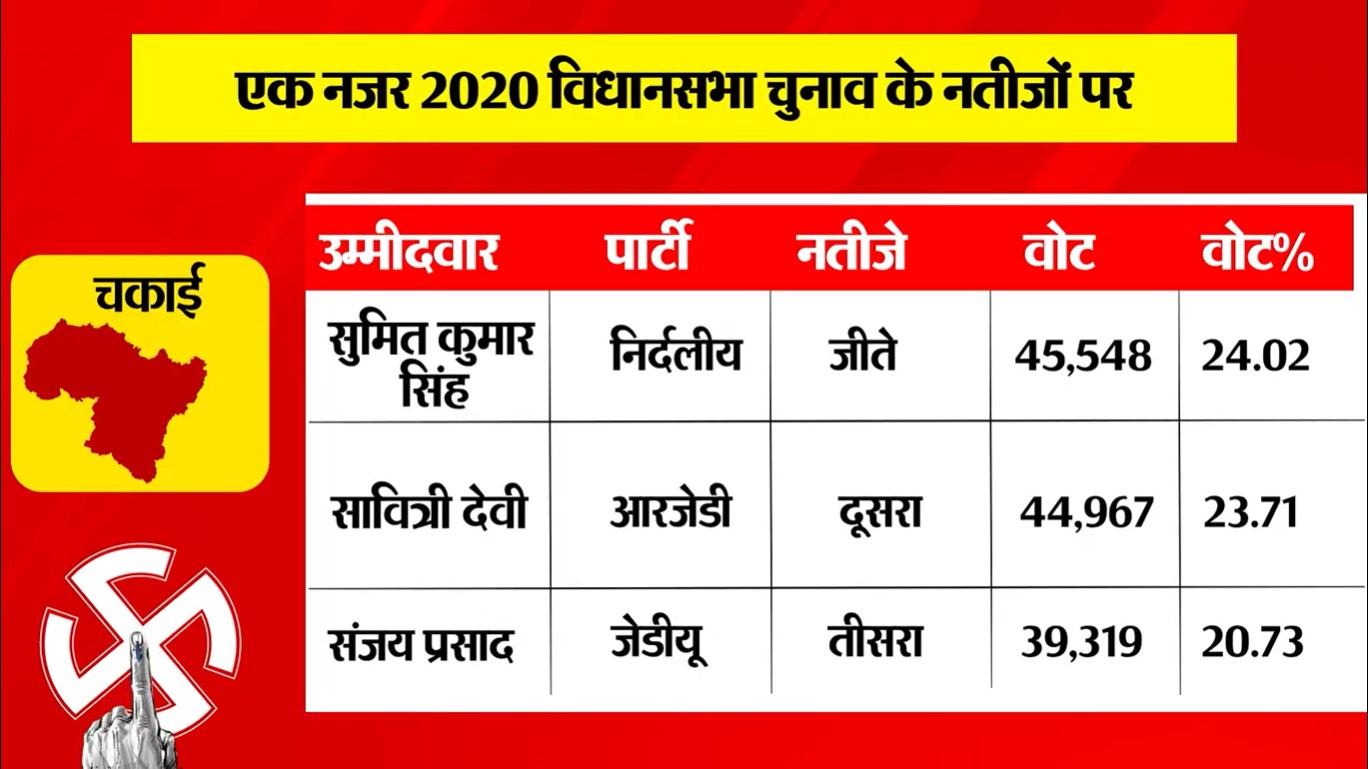 PunjabKesari