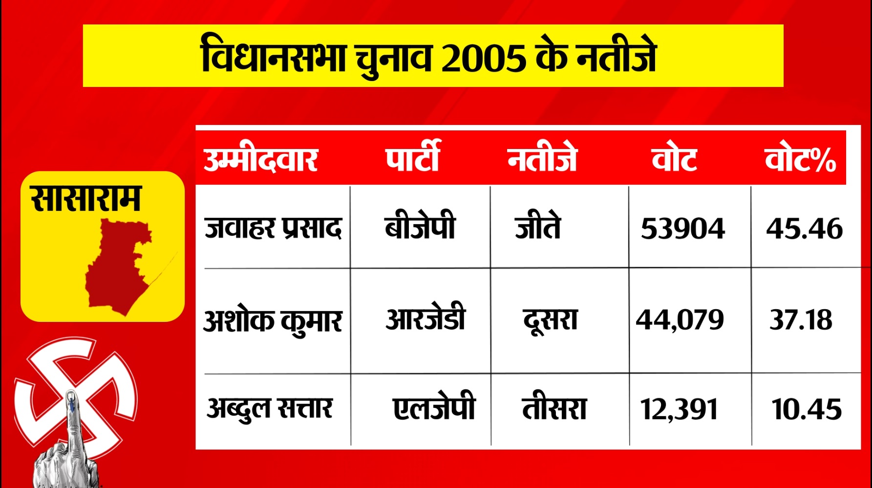 PunjabKesari