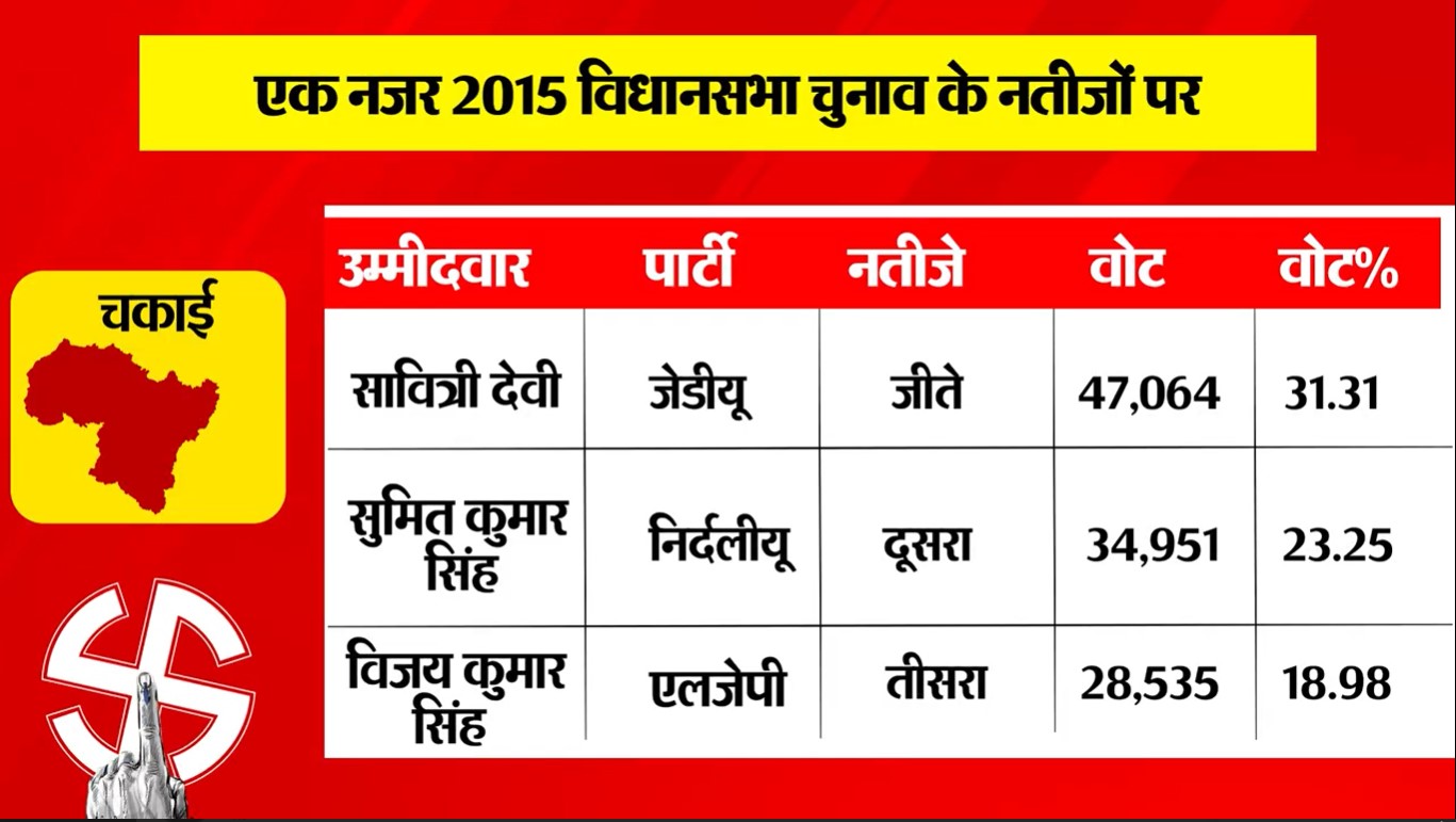 PunjabKesari