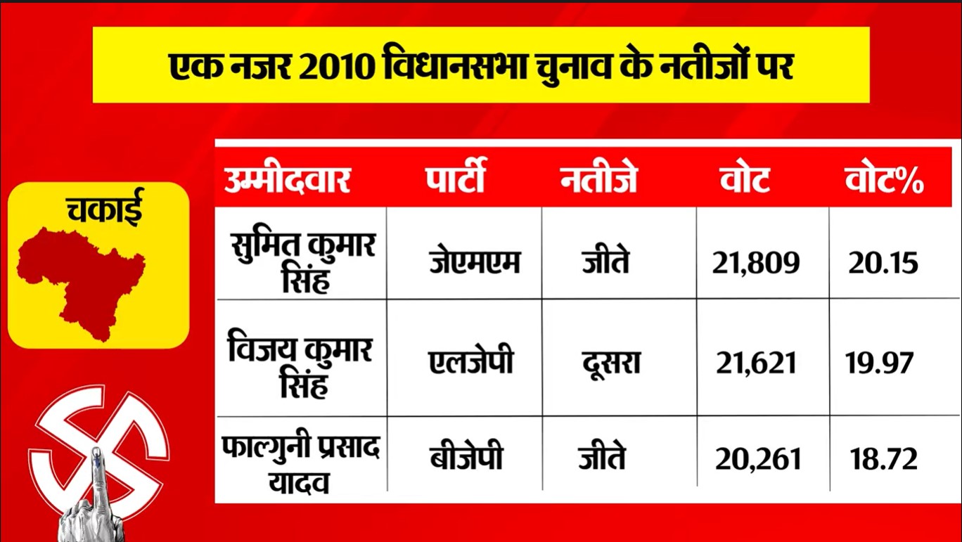 PunjabKesari