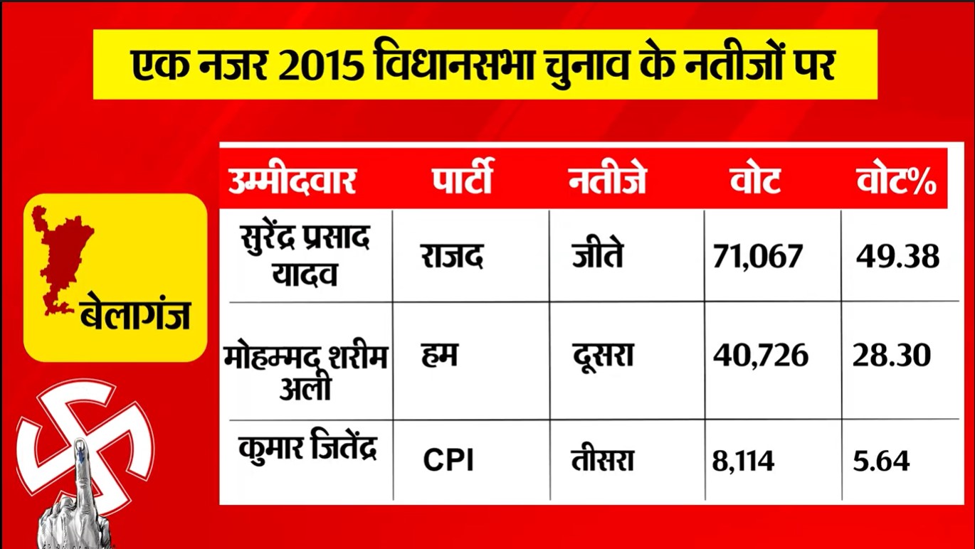 PunjabKesari