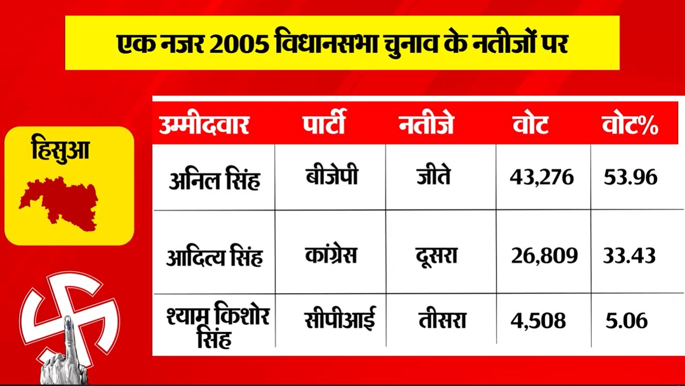 PunjabKesari