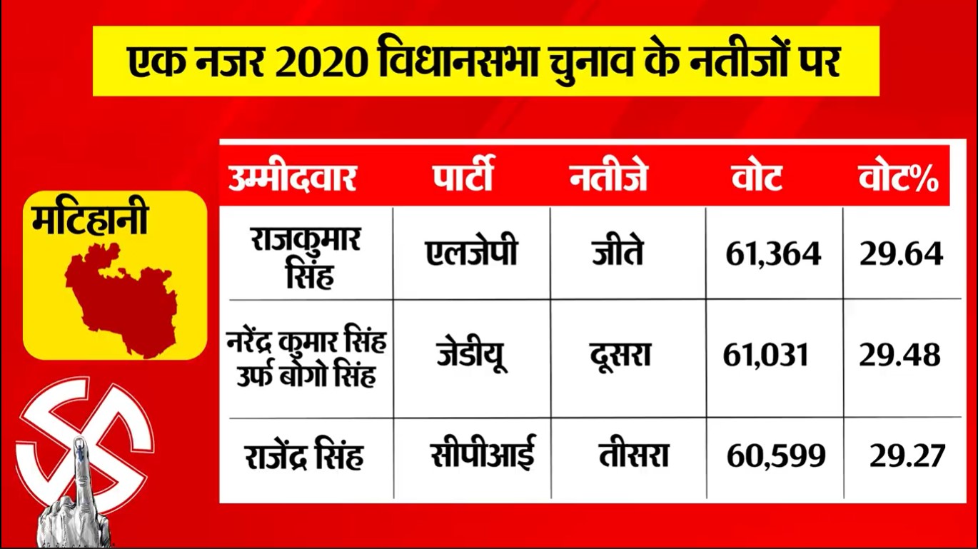 PunjabKesari