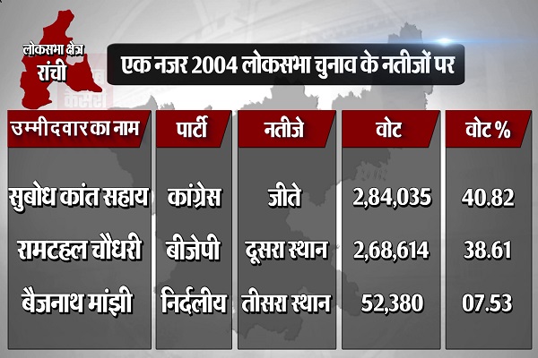 PunjabKesari