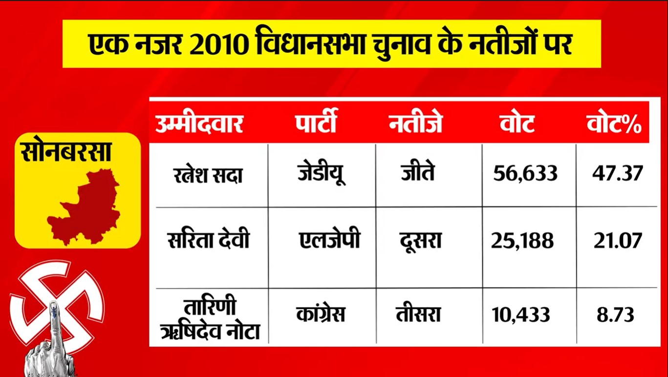 PunjabKesari