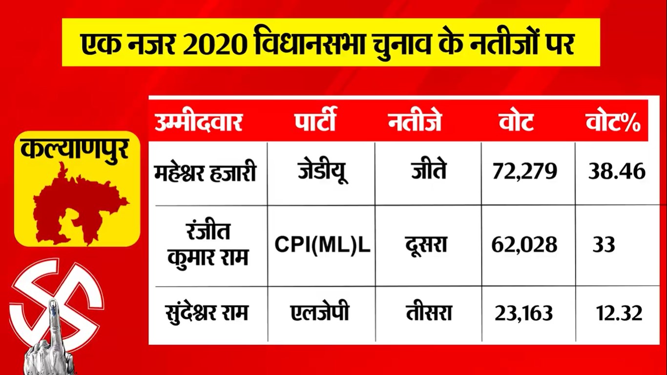 PunjabKesari