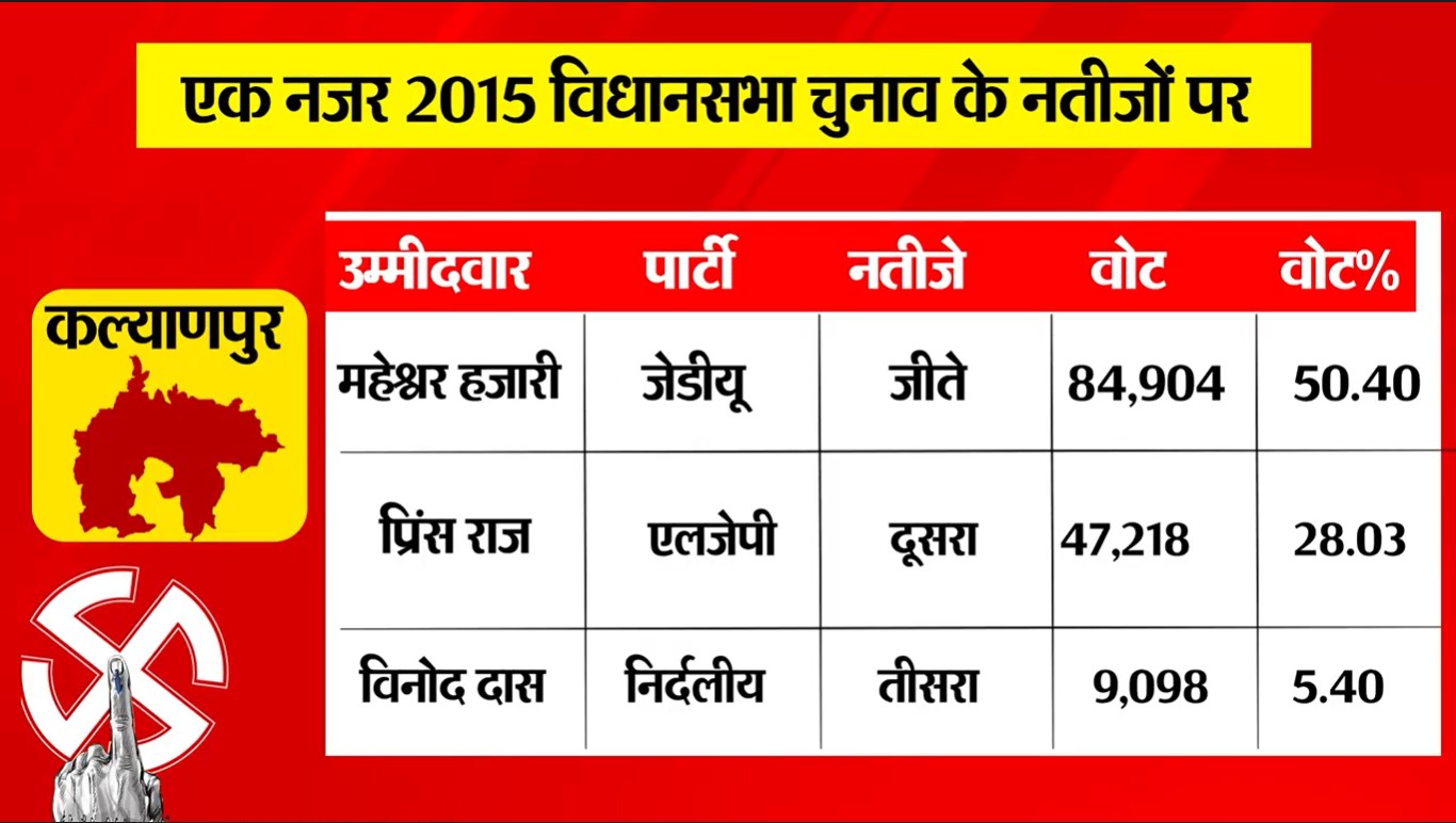 PunjabKesari