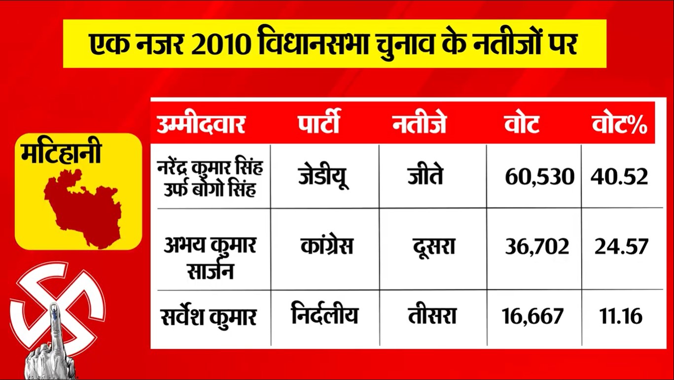 PunjabKesari