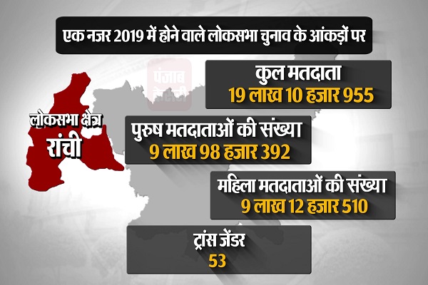 PunjabKesari
