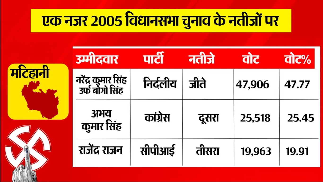 PunjabKesari