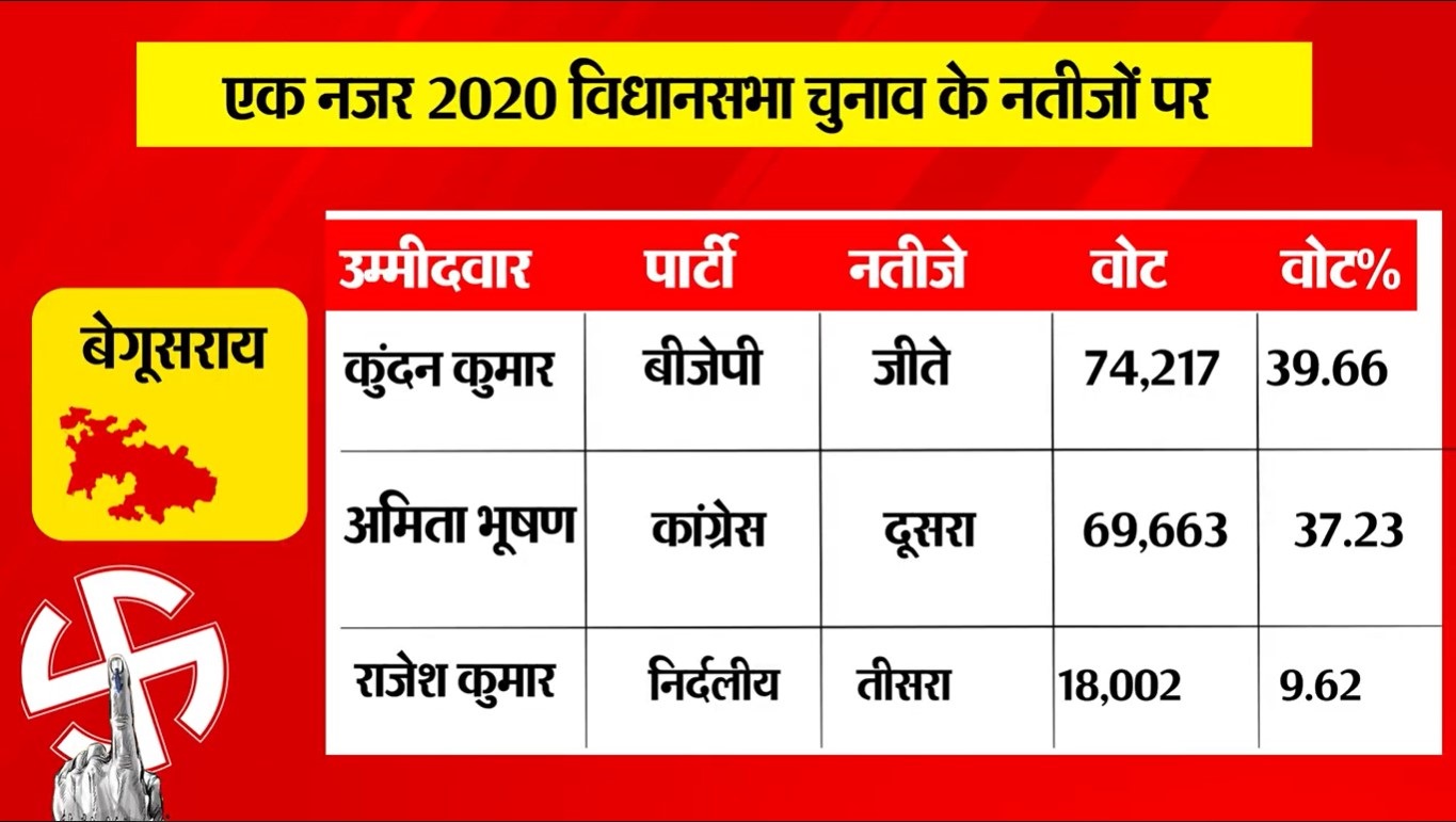 PunjabKesari