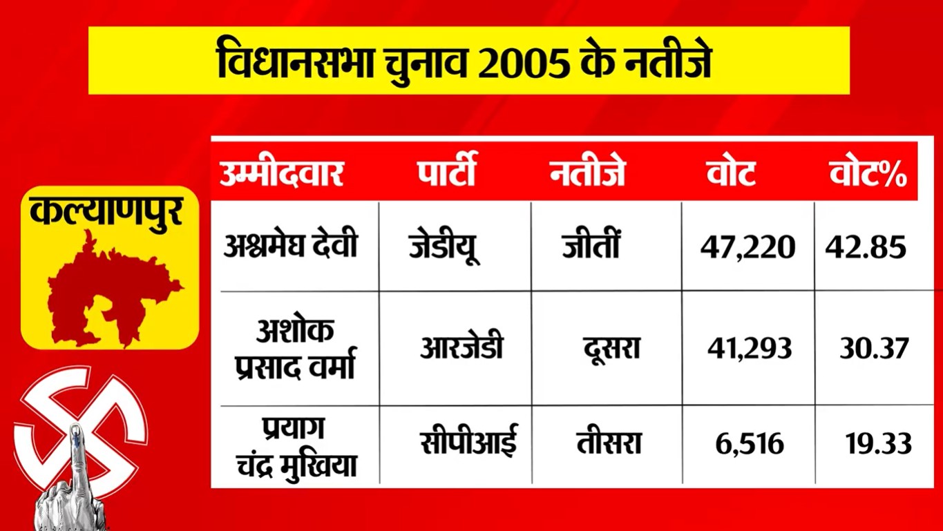 PunjabKesari