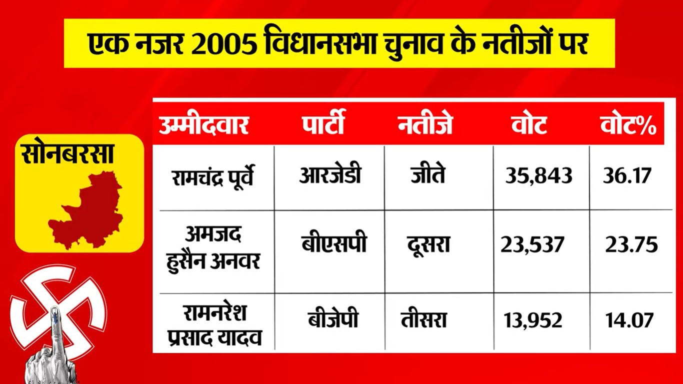 PunjabKesari