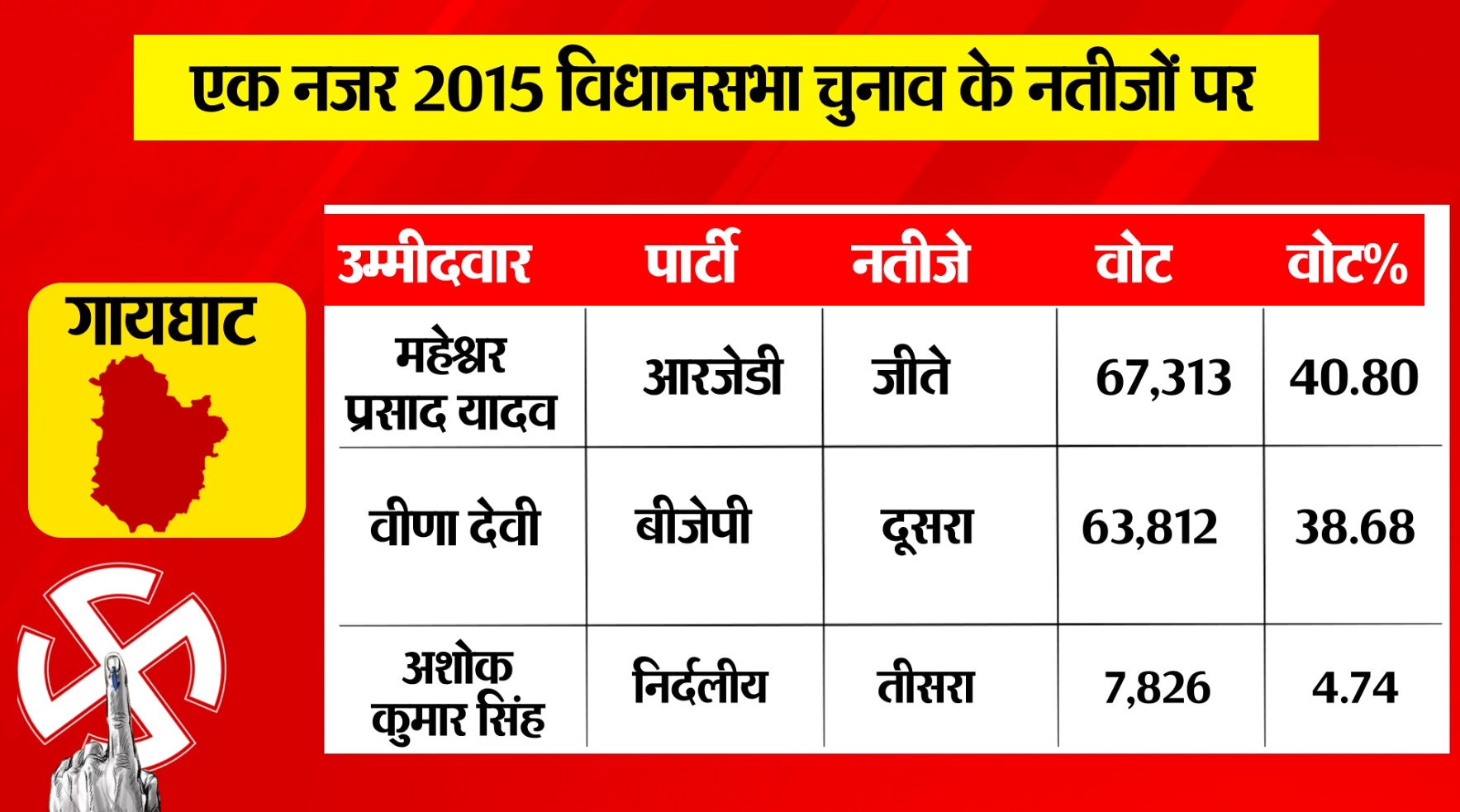 PunjabKesari