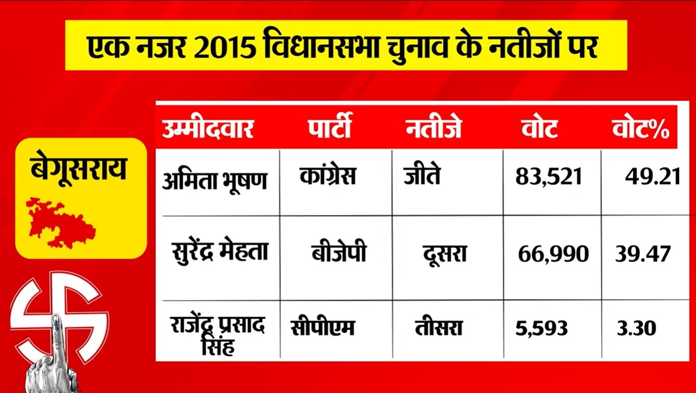 PunjabKesari