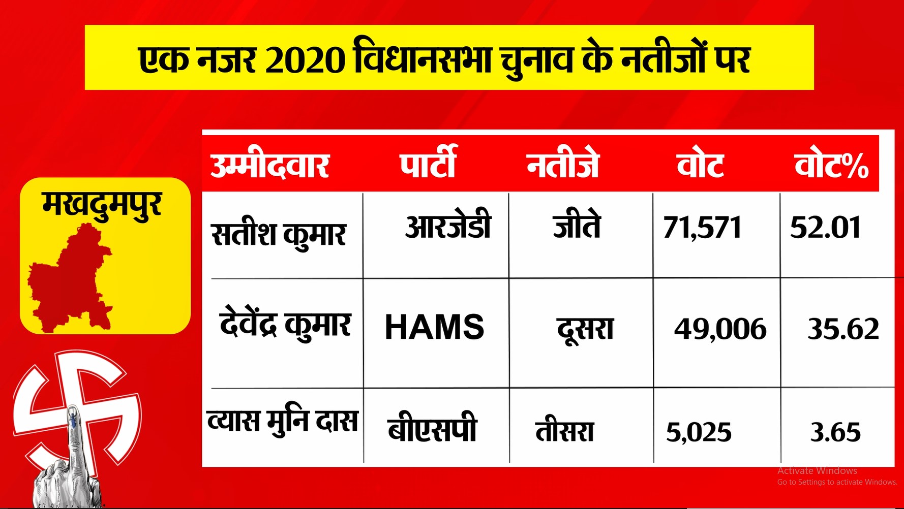 PunjabKesari