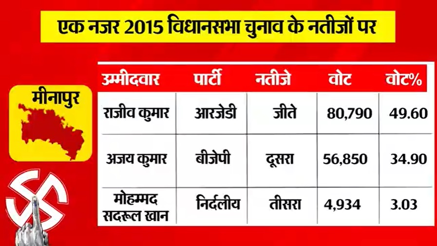 PunjabKesari